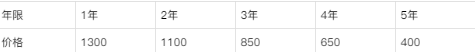 1 5匹空调回收多少钱一台 空调回收是买家自己来拆吗