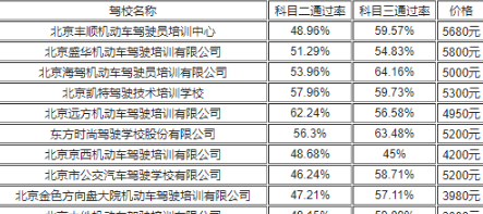 2022年免费考驾驶证是真的吗 2022年考驾照大概要多少钱